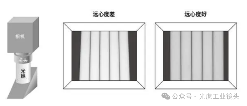 【光學知識】鏡頭也論分辨率？畸變率和遠心度又是什么？